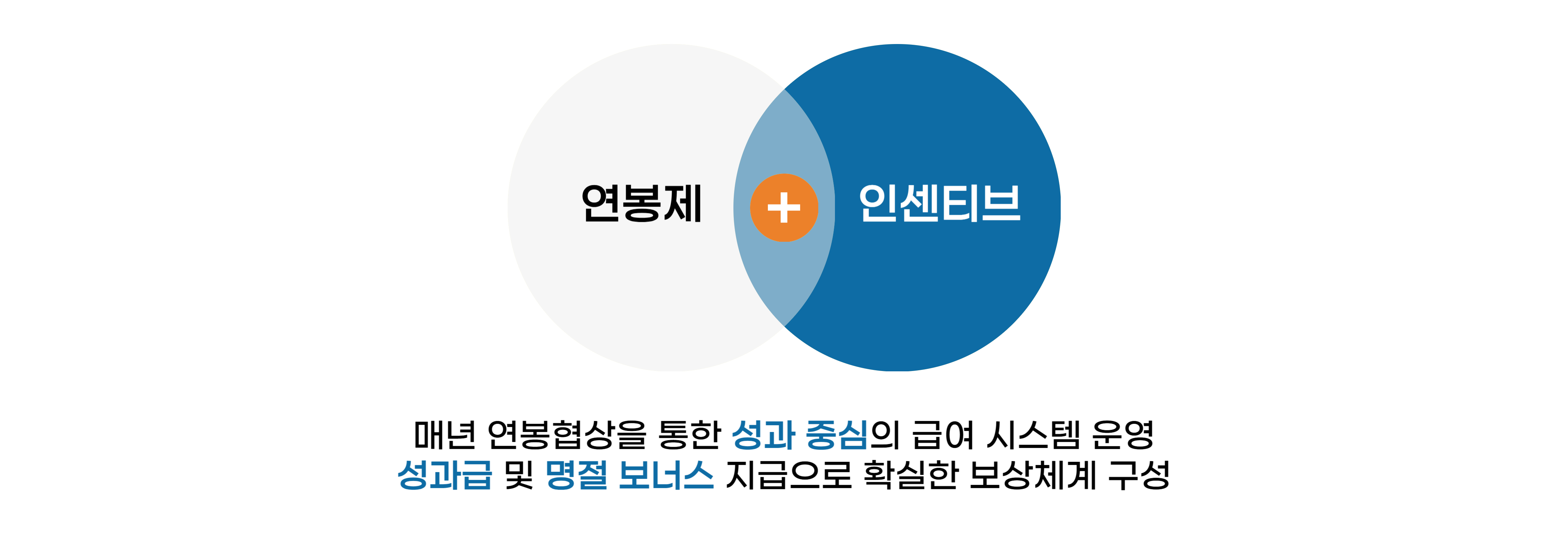 아이그로우 급여체계